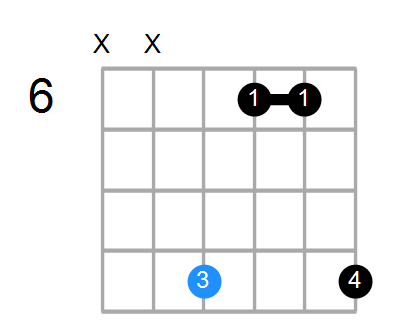 Bsus2b5 Chord